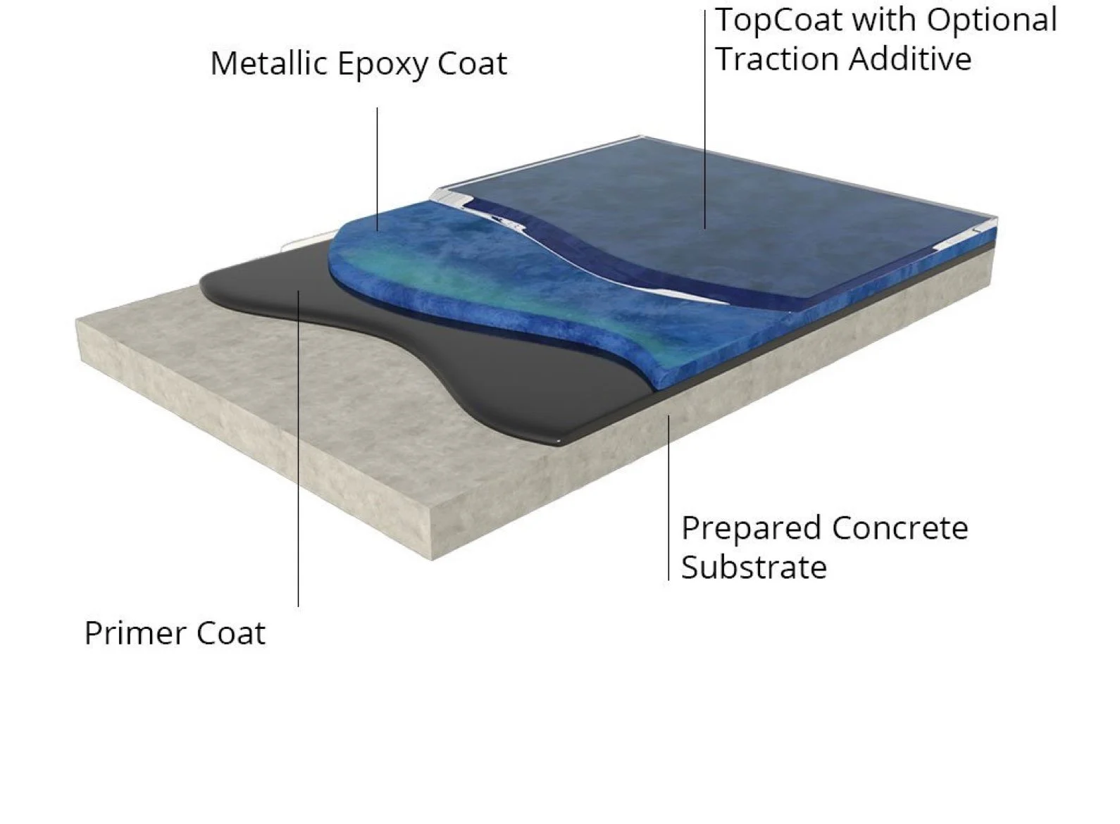 Resinwerks Metallic Epoxy System Description